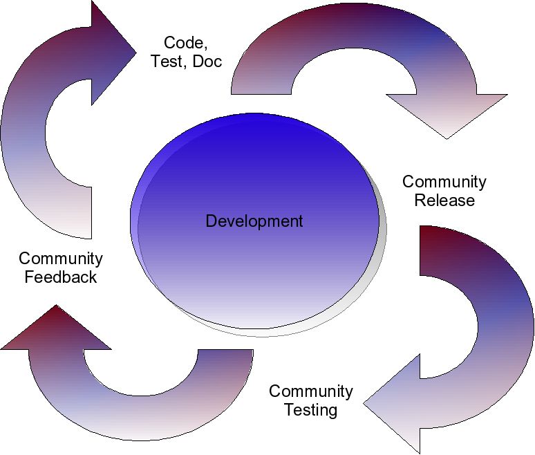 Chapter 2 Productizing Steps In The Overall Release Process - Amazing Desktop Abstract Designs | Free Download